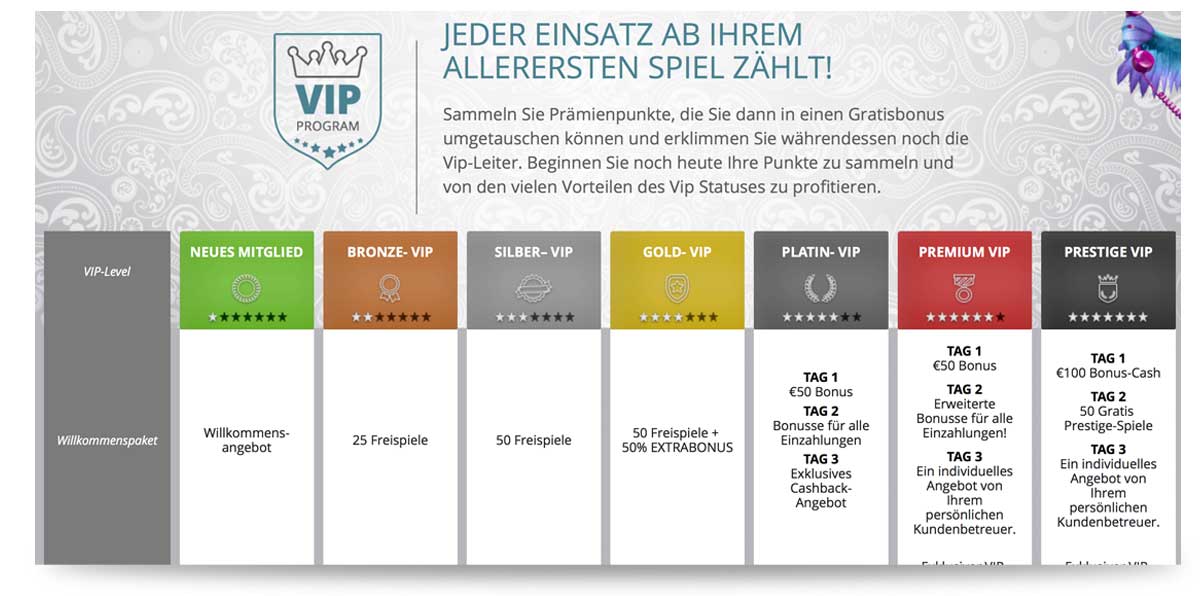 Karamba Bonus im VIP Club